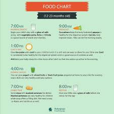 What Is The Food Chart Of One Year Four Months Milk Allergy