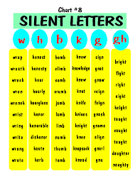Silent Letters Free Printable English Phonics Teaching Phonics Phonics