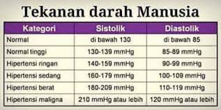 Manfaat milagros untuk kesehatan yang ketiga adalah membantu mengatasi diare. Milagros Untuk Sakit Jantung Dan Tekanan Darah Tinggi Hipertensi Distributor Milagros 085214966266