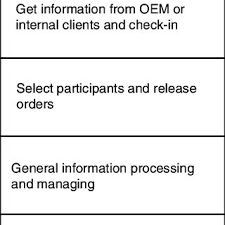 Product Quality Planning Timing Chart In Qs9000 Download