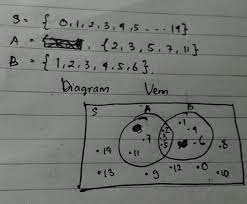 Bilangan genap adalah bilangan yang habis dibagi dua. Gambarlah Diagram Venn S Bilangan Cacah Kurang Dari 15 A Lt 13 E Bilangan Prima B Brainly Co Id