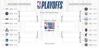 Nba France On Twitter Le Tableau Actuel Des Nbaplayoffs Debut Le 14 Avril