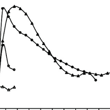 Watch full movie @ movie4u. Pdf A Population Analysis Of The Pharmacokinetics Of Cremophor El Using Nonlinear Mixed Effect Modelling