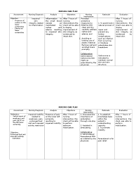 Nursing care plan for low birth weight baby yupar. Nursing Care Plan Nursing Pain