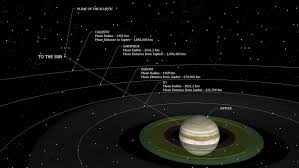 Ganymede, europa and io participate in a 1:2:4 orbital resonance. Jupiter And The Galilean Moons 3d Warehouse