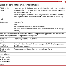 Warnsymptome In Der Schwangerschaft Doctors Today