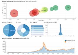 Javascript Chart Libraries Webkid Blog