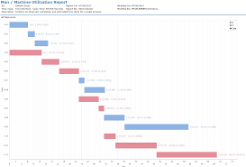 Time Studies Proplanner