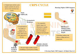 Pin On Crps