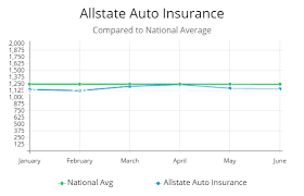 Punctual Auto Insurance Comparison Chart Term Insurance
