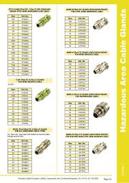 Prysmian Bicon Cable Glands For Fp Cables Fp200 Fp Plus