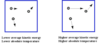 Pin On General Science States Of Matter