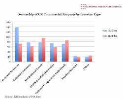Chart Of The Week Ownership Of Uk Commercial Property By