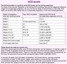 Hcg Levels Twins Early Pregnancy Hcg Levels And Ultrasound