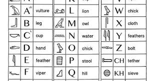 Hieroglyphics Chart