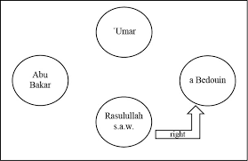 Kamus ini bisa menerjemahkan dari bahasa indonesia ke bahasa lampung atau juga sebaliknya. Metaphor Translation Procedures And Their Application In Translating Amthal Al Hadith Into Malay With Reference To Newmark S Theory In Al Bayan Journal Of Qur An And Hadith Studies Volume 18 Issue 1 2020