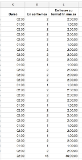 Google Sheets Additionner Des Durees Numeriblog