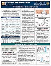 Pin By Dowgmania On Codes Hacks And Other Tips Freebies Plumbing Plumbing Repair Plumbing Installation