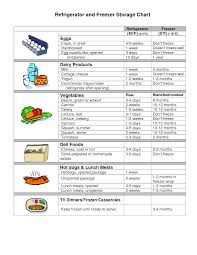 Food Safety Temperature Poster Safe Thawing Never Thaw