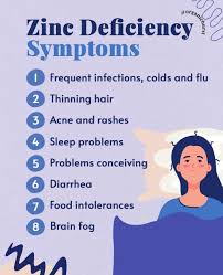 Image result for Zinc Deficiency