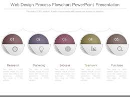 Web Design Process Flowchart Powerpoint Presentation