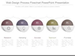 web design process flowchart powerpoint presentation