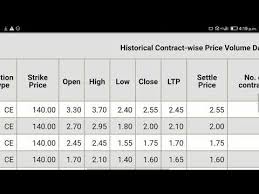 Videos Matching How Can I Download Historical Data Of Mcx Or