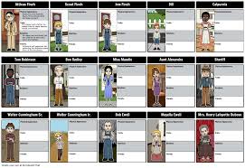 to kill a mockingbird characters in a character map