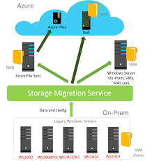 Comparison Of Windows Server 2016 Vs 2019 Whats The