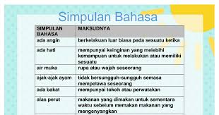 Koleksi simpulan bahasa a 1. Bm1 Simpulan Bahasa Maksud Melayu Pdf Google Drive
