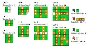 Golden Clover Setups Album On Imgur