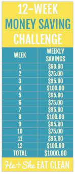 Finding ways to save more money on everything is one of the best things you can do to keep from spending more than you make every month. 12 Week Money Saving Challenge Tips To Save Money Money Saving Challenge Saving Money Savings Challenge