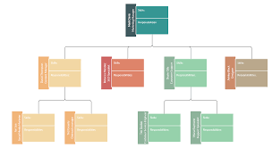 Pin On Organizational Chart Templates