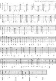 Canon In D By Pachelbel Fingerstyle Guitar Tab Guitar Tabs Guitar Lessons For Beginners Fingerstyle Guitar