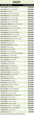 Highest Paid Actors On Tv Their Salaries Revealed Variety