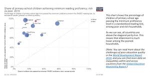 Outline What Are The Private And Social Returns To Education