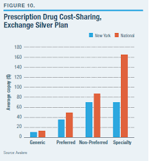 Image result for Medication Cost
