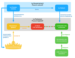 Comprendre Le Fonctionnement Du Systeme Politique Immigrant Quebec