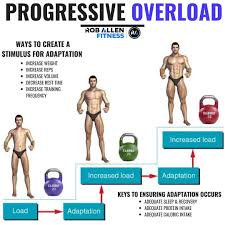 The Benefits Of Progressive Overload And Why It Is