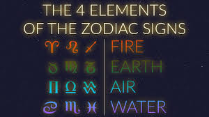 The 12 signs are aries, taurus, gemini, cancer, leo, virgo, libra. The 4 Elements Of The Zodiac Signs Youtube