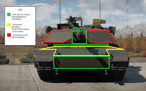 From my experience facing the Abrams and playing the Abrams series tanks,  they have got to be one of the easiest vehicles to destroy in War Thunder.  It genuinely makes me sad.