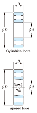 Tolerances And Tolerance Classes For Bearings Basic