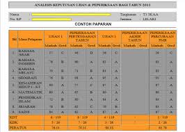 Kepada yang berjaya, admin ucapkan tahniah. Semakan Keputusan Peperiksaan Sekolah Rendah Agama Online Kronis L