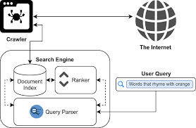 Build Yourself A Mini Search Engine