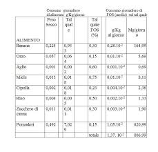 Lo iodio è un oligoelemento fondamentale per il benessere del nostro corpo. Prevenire Attraverso Il Cibo