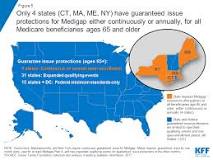 Image result for which states allow medicare gap plans for people under 65