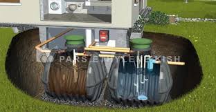 Advantages Of Sewage Treatment Package Of Pars Ethylene Kish