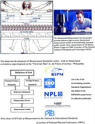 High quality camel at night gifts and merchandise. Measurement And Machine Tools An Introduction Springerlink