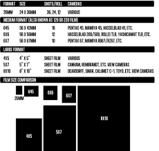 photographic film size comparison chart camera sensor size