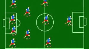 Yang membedakan dari keduanya adalah pada formasi ini lebih memilih untuk menggunakan 2 striker dan 1 playmaker yang memiliki posisi di belakang 2 penyerang. Menggunakanfuzziblog Sistem Bermain Sepak Bola Dengan Menggunakan Libero Adalah